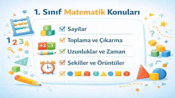1. Sınıf Matematik Konuları (2025–2026 MEB Müfredatı )