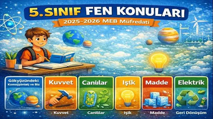 5. Sınıf Fen Konuları | 2025–2026 MEB Müfredatı (Ünite Ünite Tam Liste)