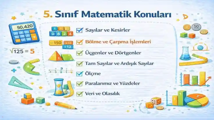 5. Sınıf Matematik Konuları (2025–2026 MEB Müfredatı)