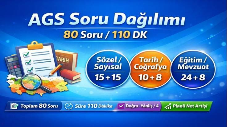 2026 AGS Soru Dağılımı (Güncel) — Alt Testler ve Soru Sayıları