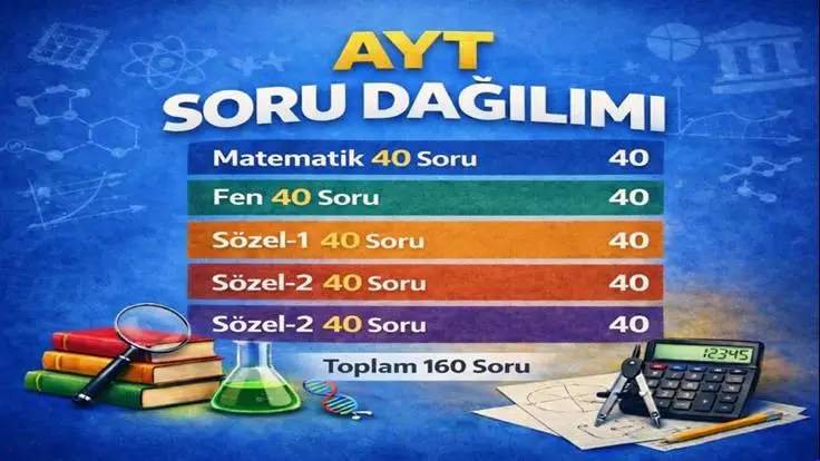AYT Soru Dağılımı 2026 (Güncel) – AYT’de Hangi Testten Kaç Soru Çıkıyor?