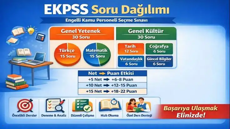 EKPSS Soru Dağılımı | Güncel Konular ve Soru Sayıları