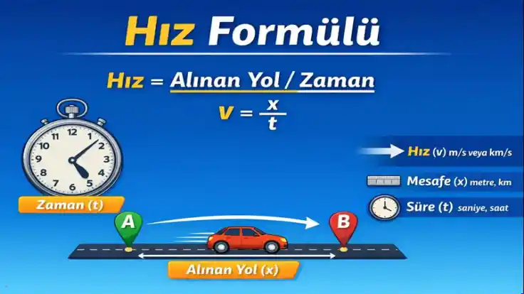 Hız Formülü Nedir? Ortalama Hız, Sürat ve Fizikte Hız Formülleri