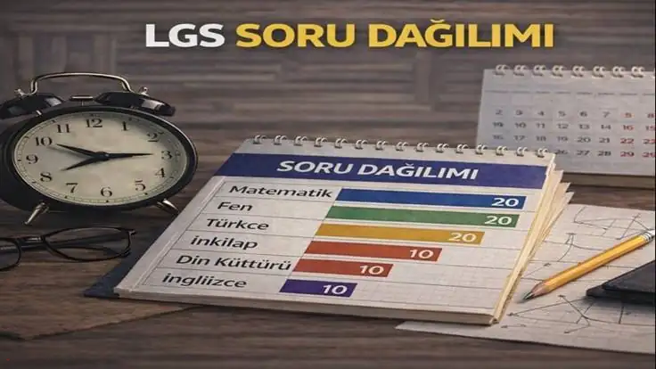 2026 LGS Soru Dağılımı: Hangi Dersten Kaç Soru? | Rehberlik