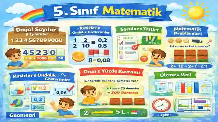 5. Sınıf Matematik